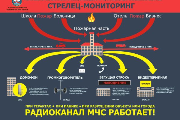 Кракен официальное зеркало